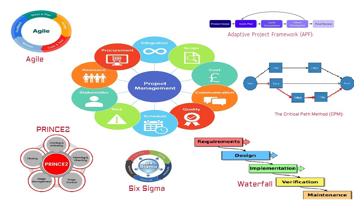 6 Project Management Styles_ Blogger Giant